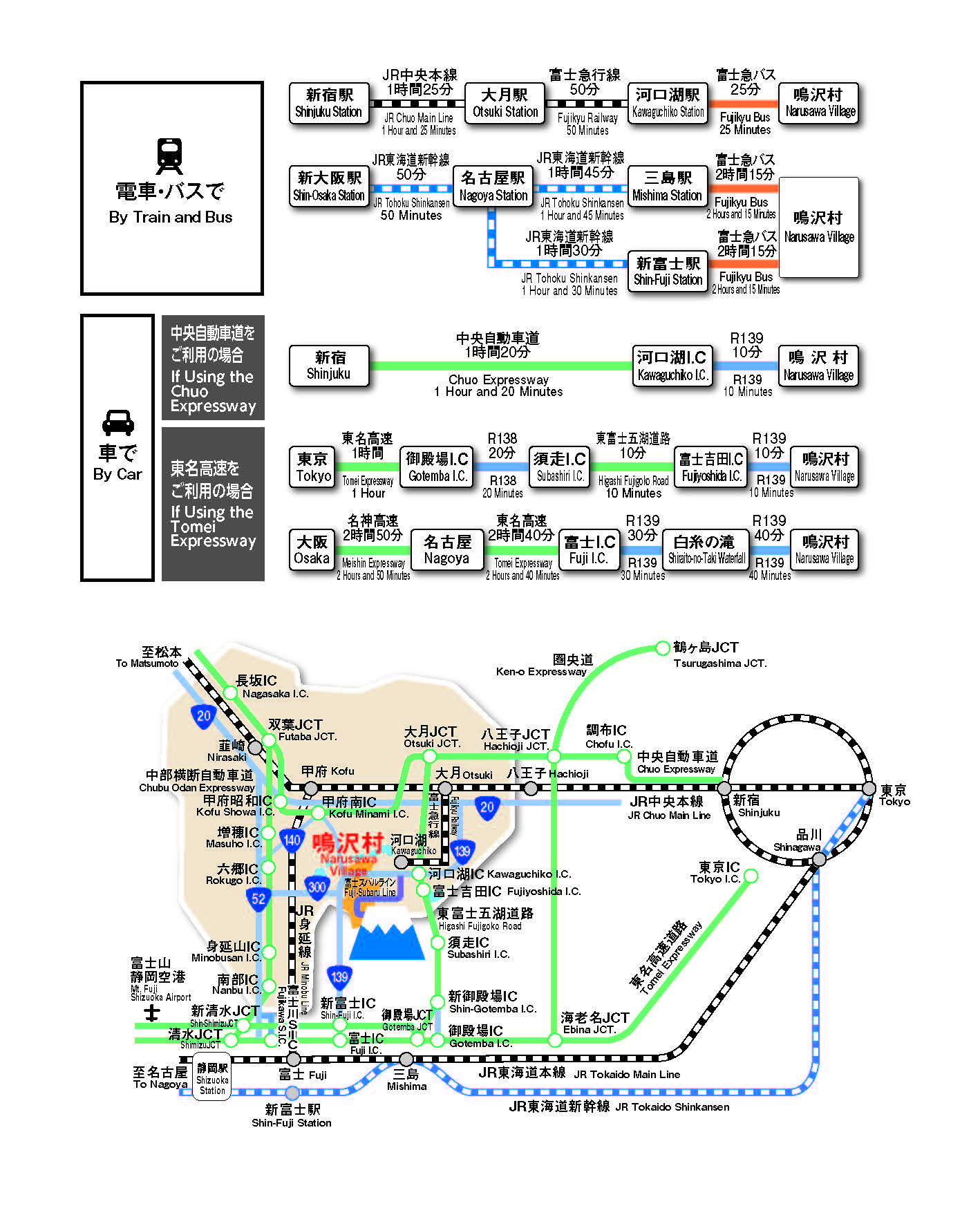 交通アクセスの画像