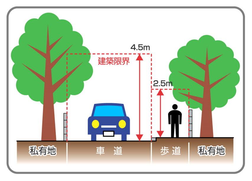 建築限界の範囲内を示す画像(詳細は以下)