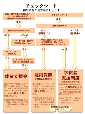 チェックシート 詳細は以下