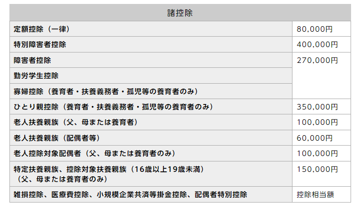 控除額