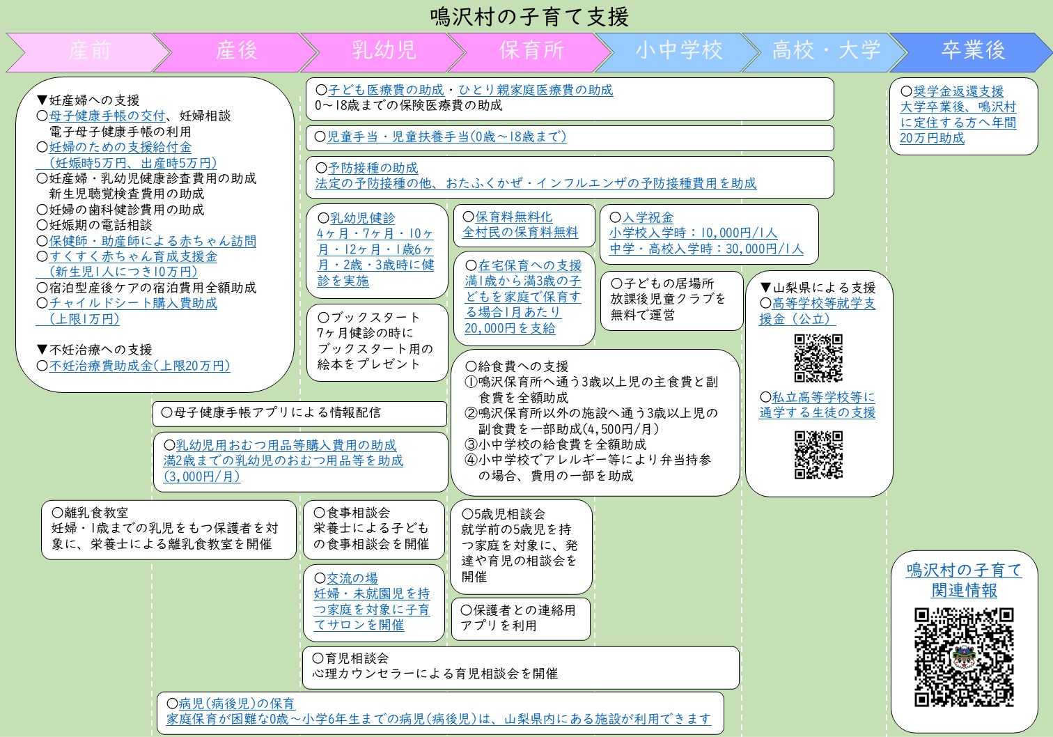 鳴沢村の子育て支援施策